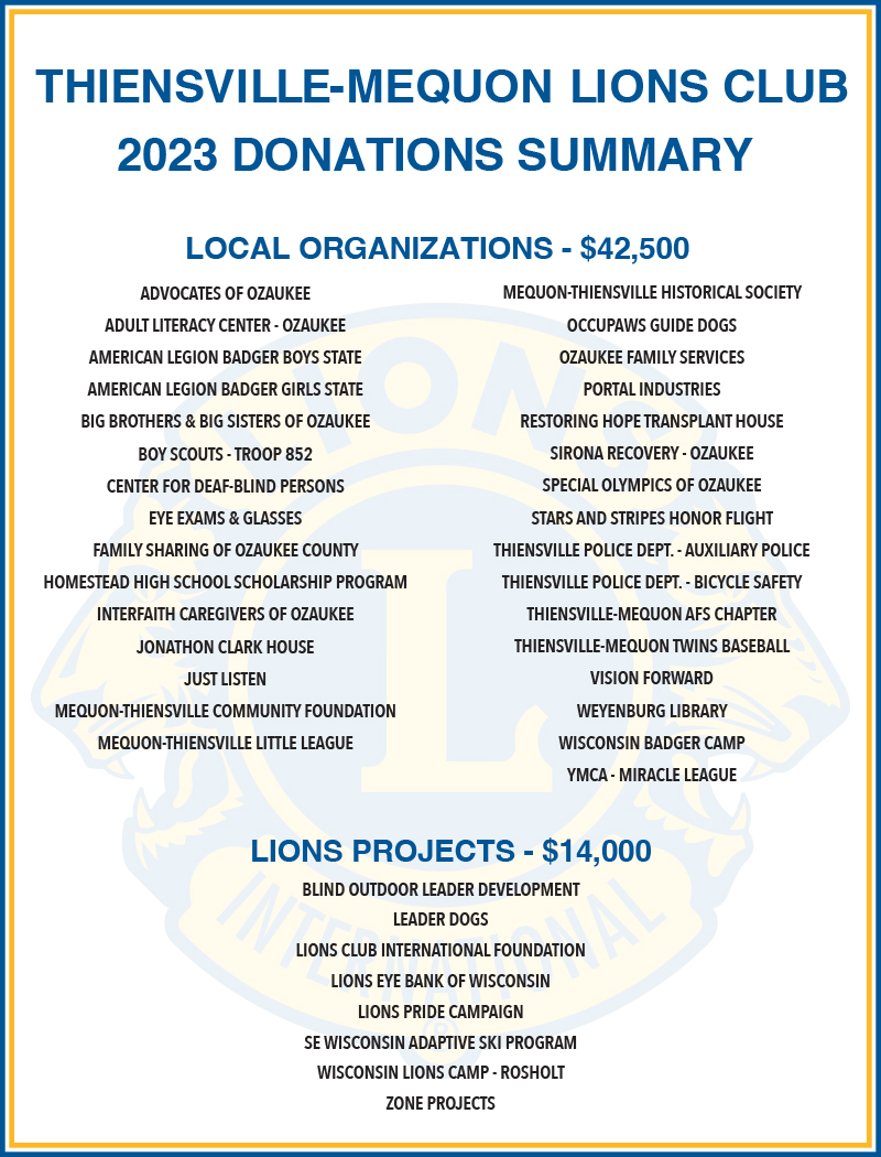 2022 Donations Summary