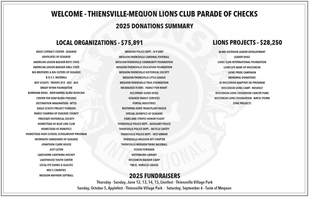 Donations Summary